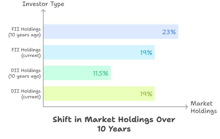 A graph of different colored bars AI-generated content may be incorrect.